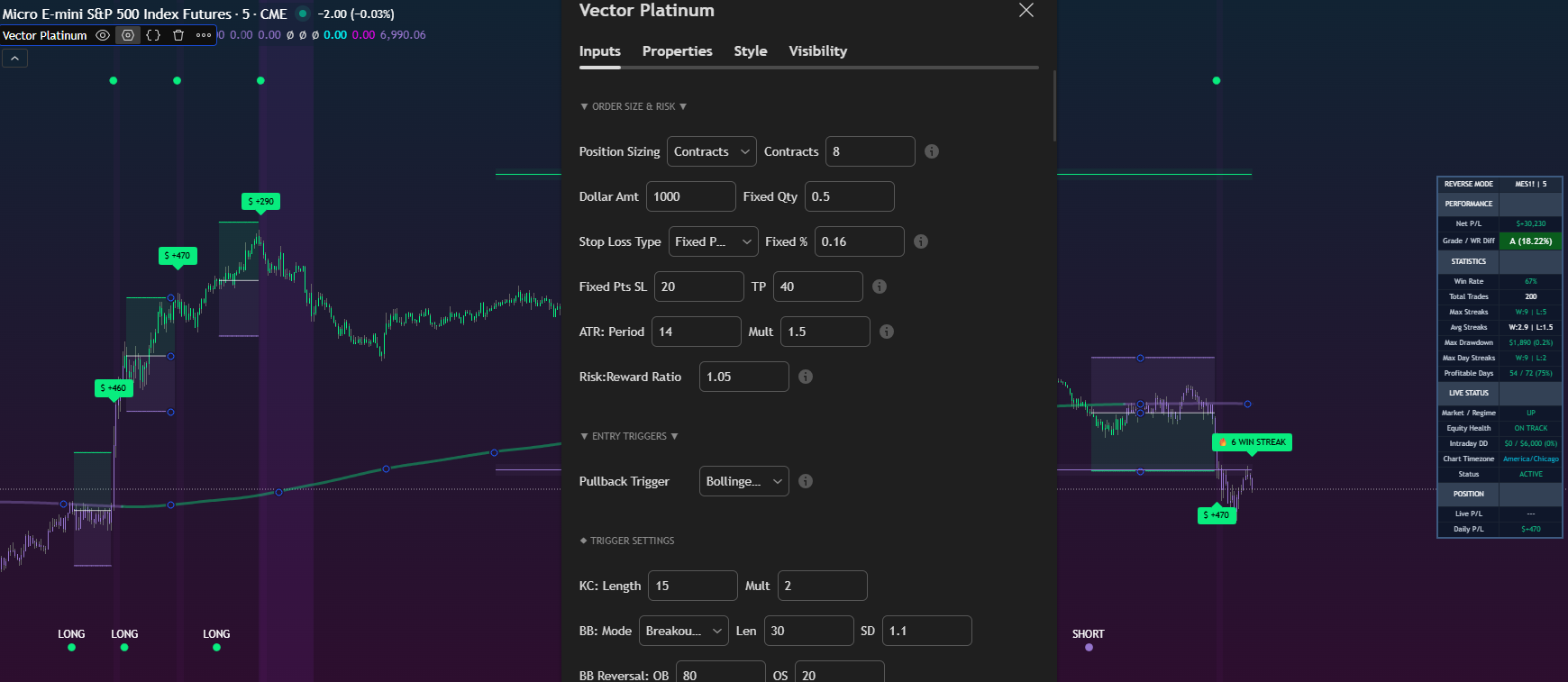 Live trading signals on TradingView chart